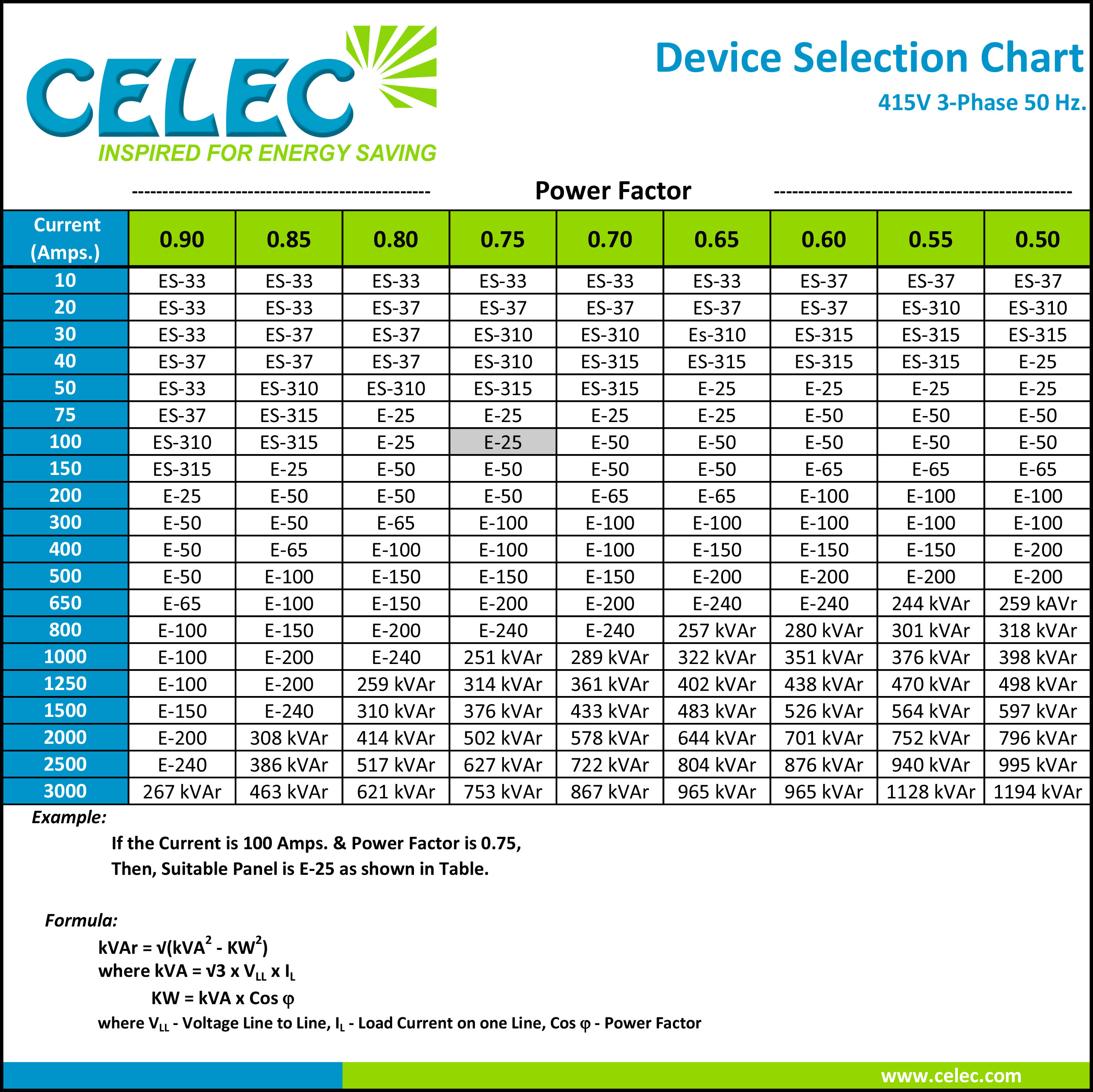 Kvar Calculation Chart